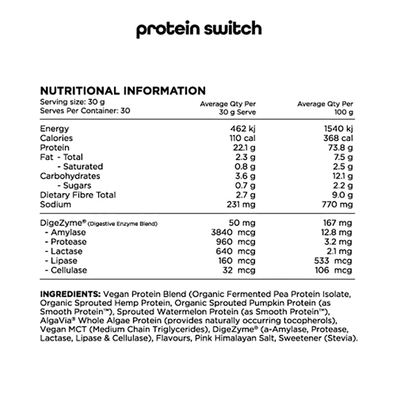 Switch Nutrition Protein Switch Nutritional Panel